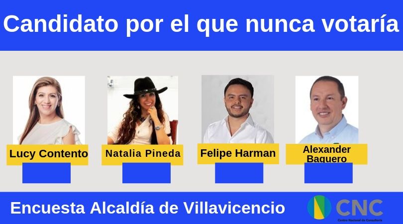 por cuál de estos candidatos nunca votaría esto revela la primera